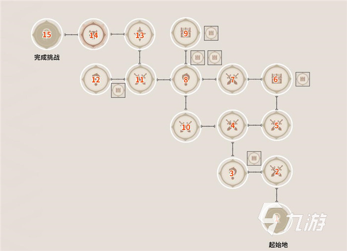 原神三仇忌森动之寮宝箱在哪 全部宝箱位置一览_原神