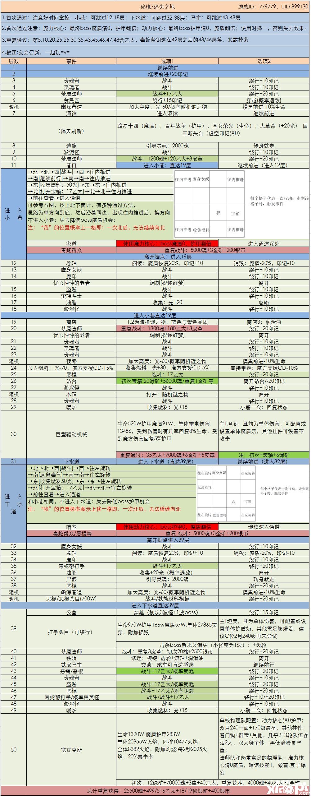 《地下城堡3：魂之诗》秘境7一图流图文教程_地下城堡3魂之诗