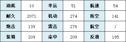 《碧蓝航线》SSR驱逐恶毒技能属性介绍 恶毒舰船图鉴_碧蓝航线