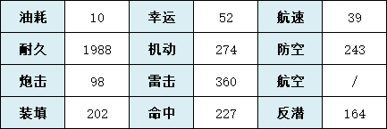 《碧蓝航线》SSR联动驱逐猫音技能属性介绍 猫音舰船图鉴_碧蓝航线