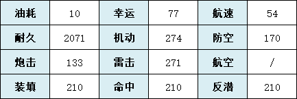 《碧蓝航线》SSR驱逐凯旋技能属性介绍 凯旋舰船图鉴_碧蓝航线