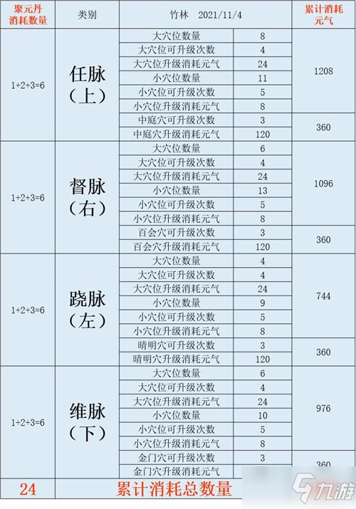 《江湖悠悠》经脉效果介绍_江湖悠悠