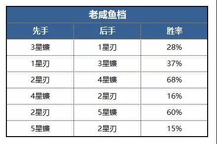 《道友请留步》六道刃玩家攻略_道友请留步手游