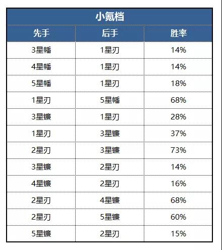 《道友请留步》六道刃玩家攻略_道友请留步手游