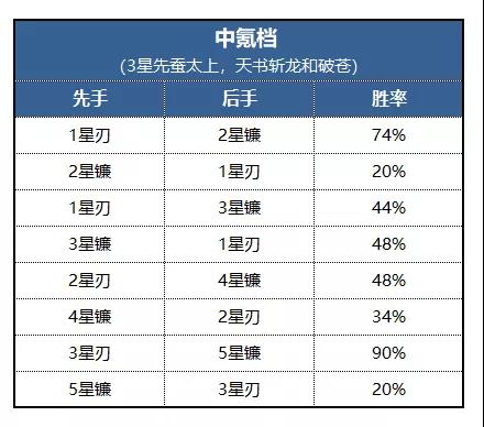 《道友请留步》六道刃玩家攻略_道友请留步手游