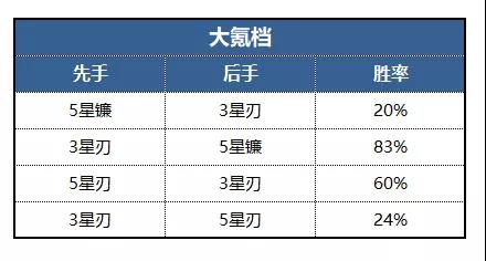 《道友请留步》六道刃玩家攻略_道友请留步手游