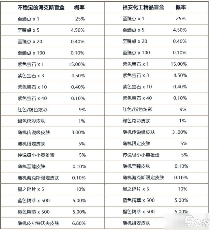 《英雄联盟》双城之战通行证持续时间一览_英雄联盟手游