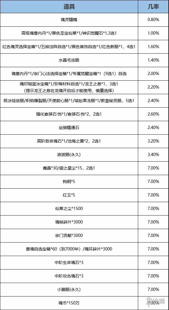 《斗罗大陆》立冬活动开启 秋去冬来活动_斗罗大陆手游