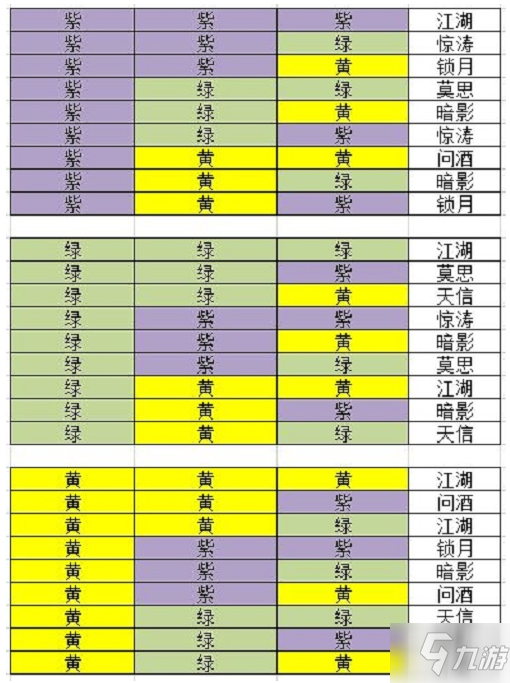 江湖悠悠防具怎么铸造 江湖悠悠防具铸造攻略_江湖悠悠