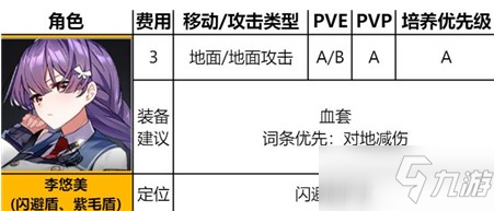 异界事务所李悠悠强度一览_异界事务所