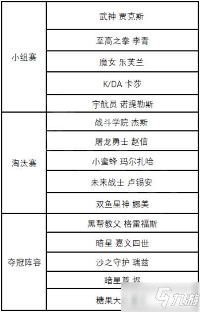 《英雄联盟》EDG夺冠庆典免费体验皮肤大全_英雄联盟手游