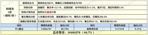 原神胡桃带和璞鸢好还是匣里灭辰好_原神