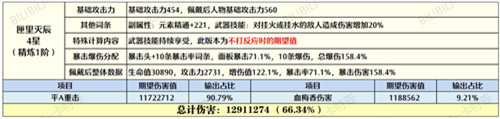 原神胡桃带和璞鸢好还是匣里灭辰好_原神