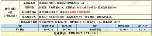 原神胡桃带和璞鸢好还是匣里灭辰好_原神