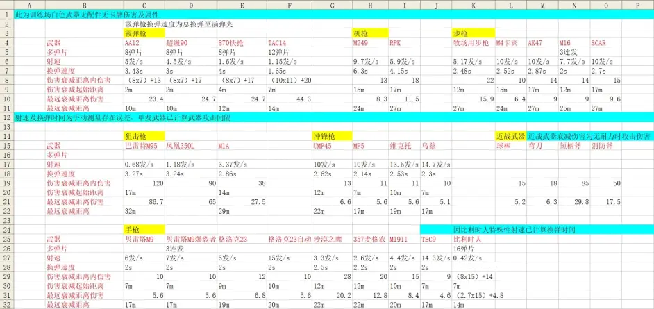 喋血复仇什么武器最好用 喋血复仇各武器属性介绍