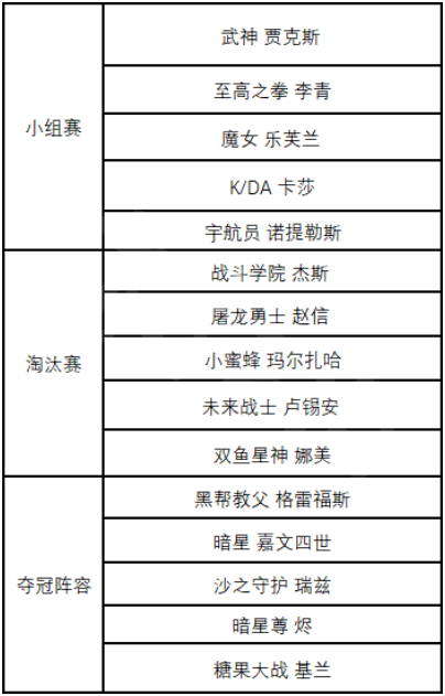 英雄联盟皮肤能够免费使用 英雄联盟冠军精选阵容体验活动介绍