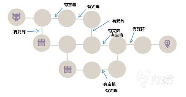 原神噩兆幽伏之寮试炼怎么过 通关技巧详解_原神