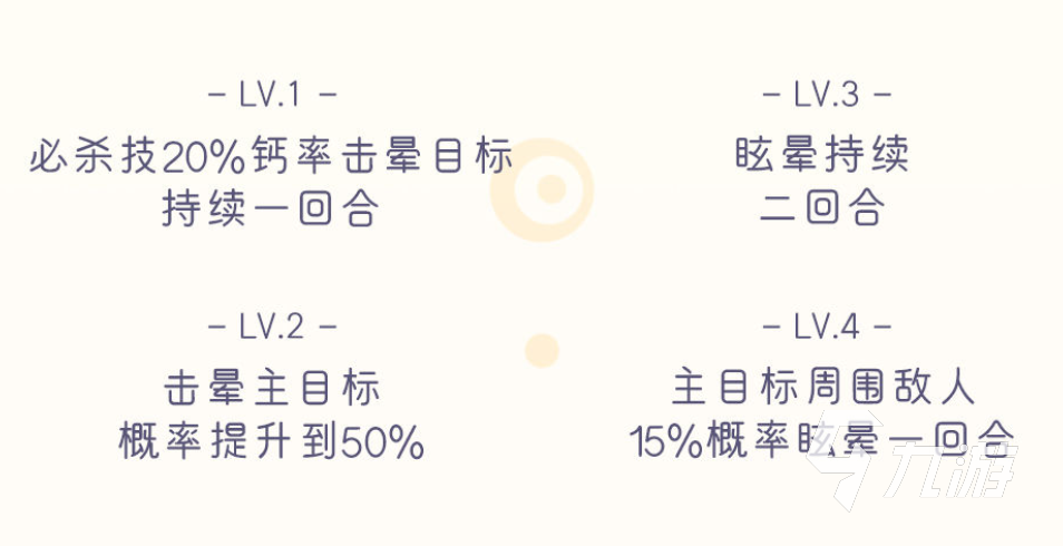 幻之封神云霄厉害吗 云霄技能全面解析_幻之封神