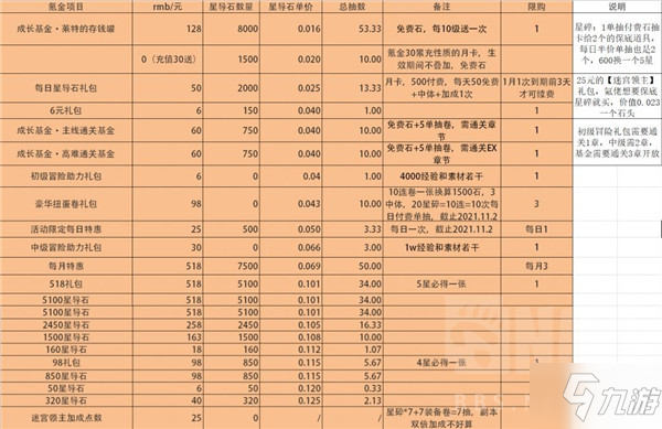 世界弹射物语高性价比氪金图文教程_世界弹射物语