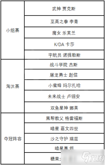 《英雄联盟》冠军精选阵容体验活动内容玩法一览_英雄联盟手游