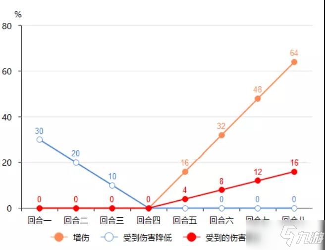 《三国志战略版》形一阵搭配讲解_三国志战略版