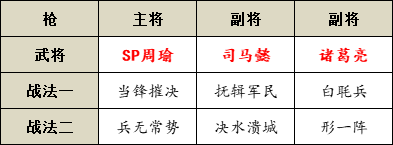 《三国志战略版》形一阵搭配讲解_三国志战略版