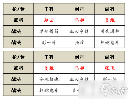 《三国志战略版》形一阵搭配讲解_三国志战略版