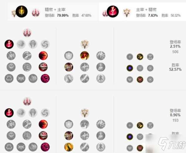 《英雄联盟手游》梦魇天赋怎么加点_英雄联盟手游