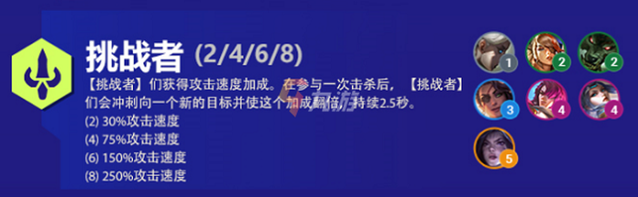 云顶之弈挑战者阵容装备 阵容搭配技巧分享_云顶之弈手游