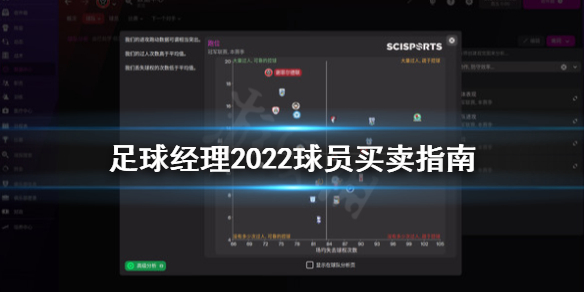 足球经理2022球员卖不出去怎么办 足球经理2022球员买卖指南