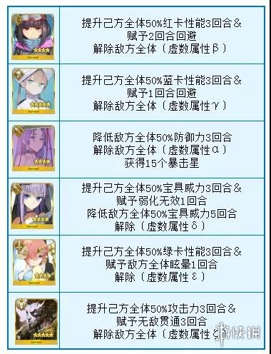 《FGO》虚数大海战国服玩法奖励介绍 虚数大海战图文教程_命运冠位指定