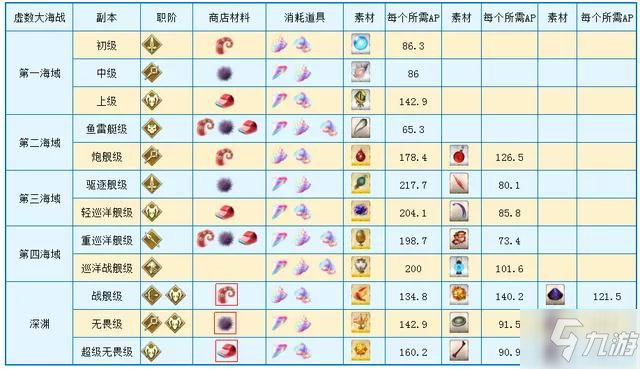 FGO虚数大海战幻想急航图文教程 虚数大海战幻想急航打法技巧攻略_命运冠位指定