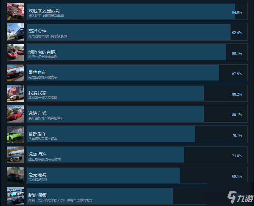 《极限竞速地平线5》有什么成就_极限竞速地平线5