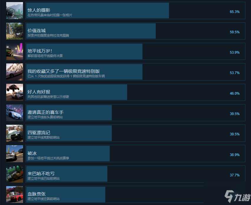 《极限竞速地平线5》有什么成就_极限竞速地平线5