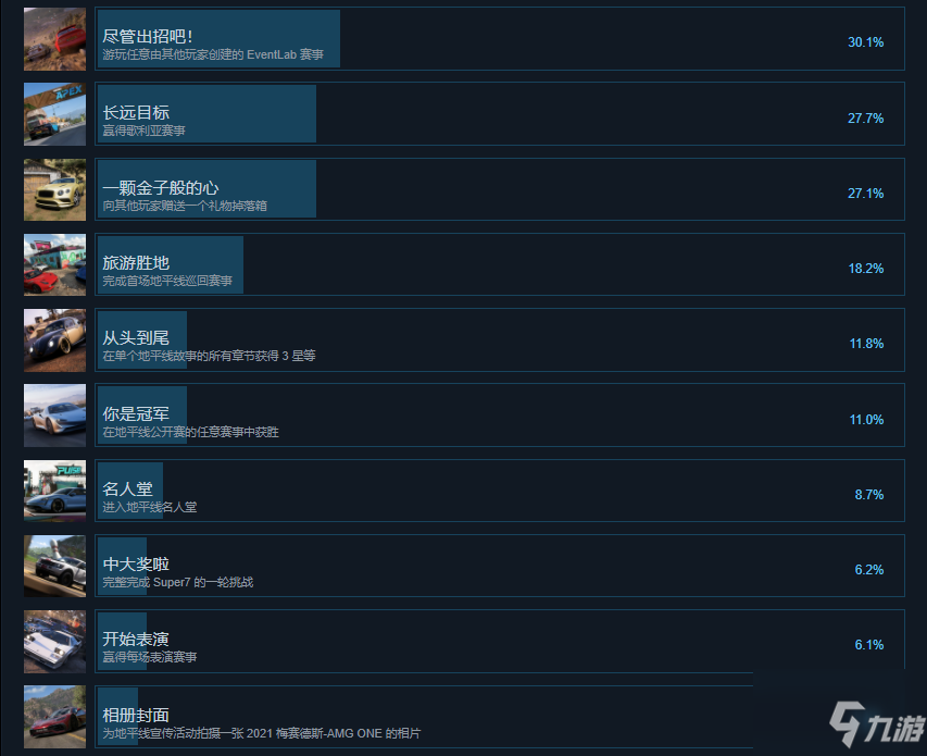 《极限竞速地平线5》有什么成就_极限竞速地平线5