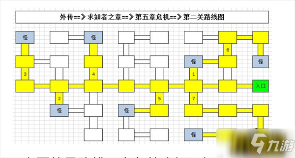 《地下城堡3魂之诗》求知者之章危机飞空艇怎么通关 通关路线分享_地下城堡3魂之诗