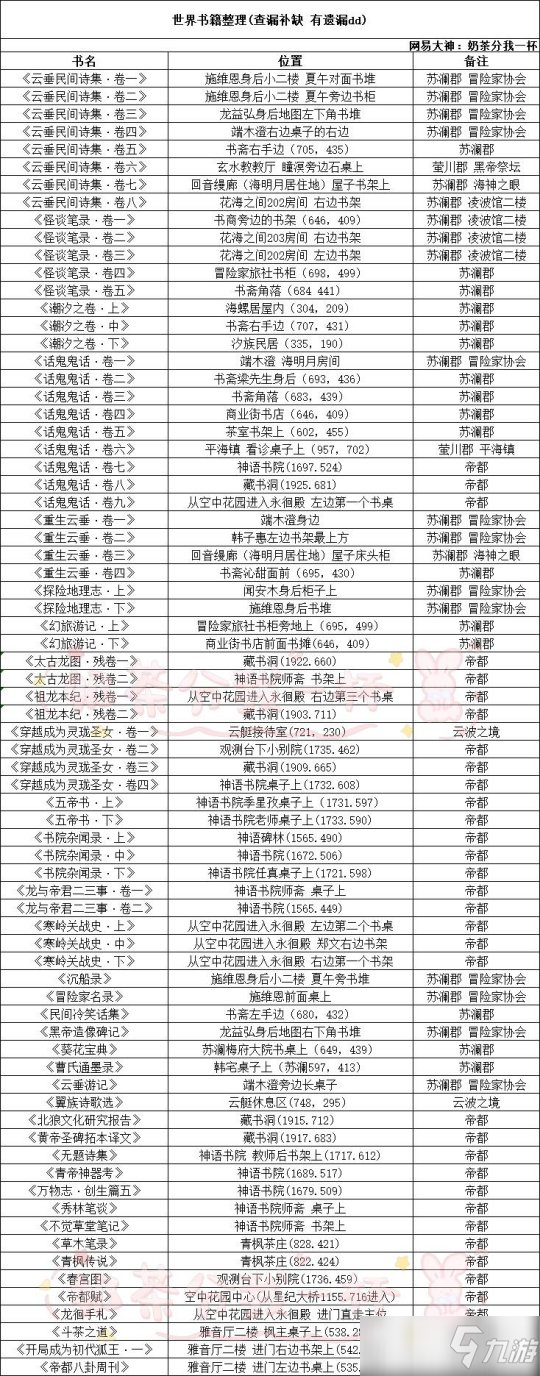 《天谕手游》世界书籍在哪里 74本世界书籍整理合集_天谕手游