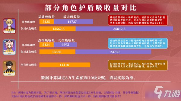 《原神》托马技能讲解与出装配队教学 2.2版托马详细培养图文教程_原神