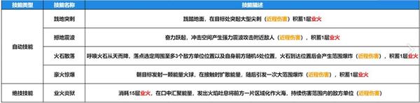 妄想山海火㷰兽如何捕捉 火㷰兽捕捉教程攻略_妄想山海