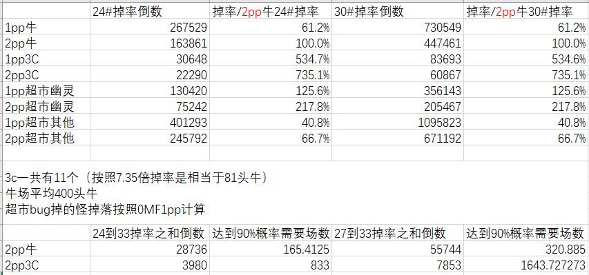 暗黑破坏神2farm符文该怎么计算_farm符文计算方法分享