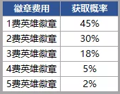 《金铲铲之战》时空魔典徽章盒能开出什么_金铲铲之战