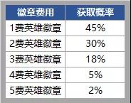 《金铲铲之战》S6时空魔典奖励一览 S6时空魔典攻略大全_金铲铲之战