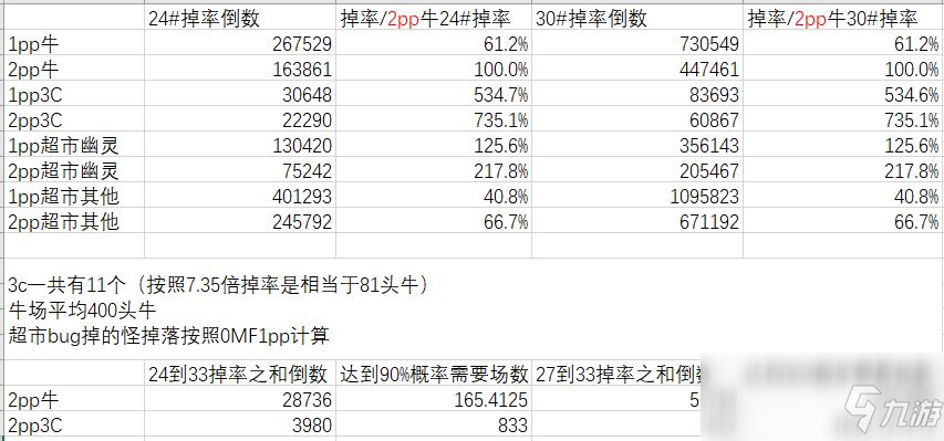 《暗黑破坏神2》farm符文计算方法介绍_暗黑破坏神2