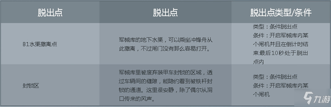 暗区突围军械库地图进入教程 军械库地图详细攻略_暗区突围