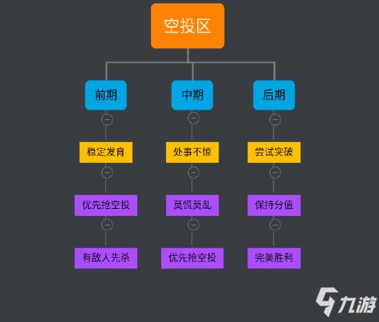 使命召唤手游空投区玩法攻略_使命召唤手游