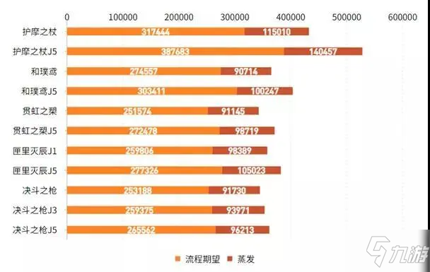 《原神》护摩之杖适用角色哪个好 2.2长枪武器护摩之杖测评_原神