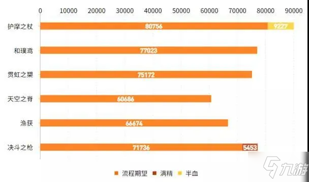 《原神》护摩之杖适用角色哪个好 2.2长枪武器护摩之杖测评_原神