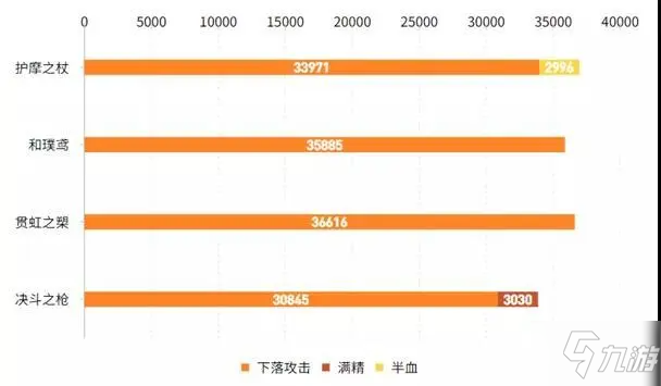 《原神》护摩之杖适用角色哪个好 2.2长枪武器护摩之杖测评_原神