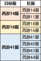 《暴走师徒》11月11日合服公告_暴走师徒