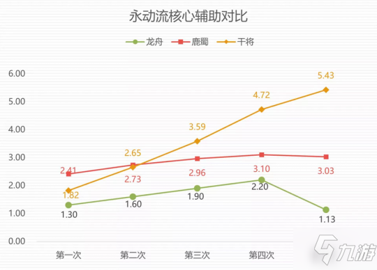 《神都夜行录》铸心剑魄全新SSR妖灵干将图文教程大放送！_神都夜行录